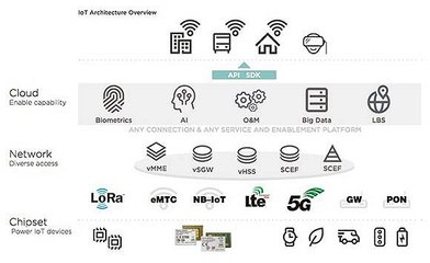 阿里芯片投資邏輯 無關熱點，只關利益